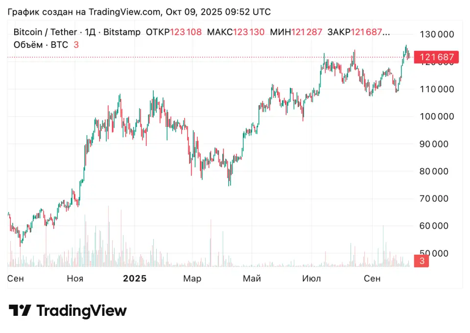 BTCUSDT_2025-10-09_12-52-25.png BTCUSDT_2025-10-09_12-52-25.png