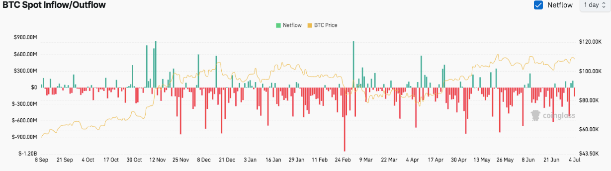 Bitcoin Shows Strong Price Gains Amid Continued Exchange Outflows and ETF Market Activity 1 AD 4nXfVIoQ Y0GWVhQ6zTd1iJ8 PhN5sL1B1Zm5voUGR9grNGMA4cIiviK5Q xi7 07MDhHfamVH4BTLQwKALynEhcagkbFVkvktjwfeuOzYnCBtHSwjZXOCe6 YfAo5BFsVUt1Ra