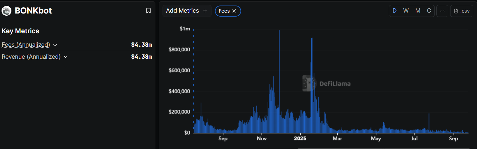 Bonkbot Fees