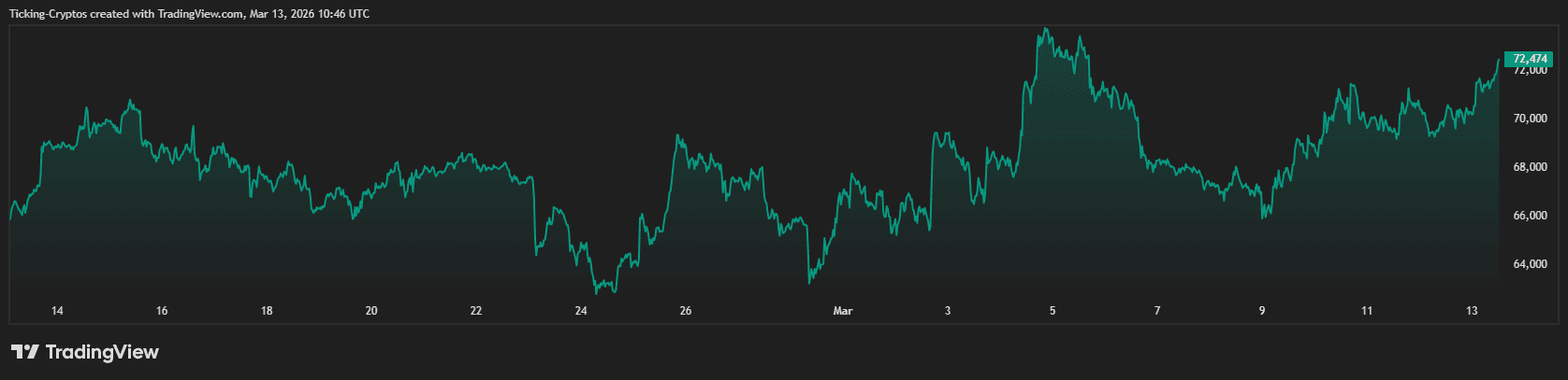 BTCUSD_2026-03-13_12-46-40.png