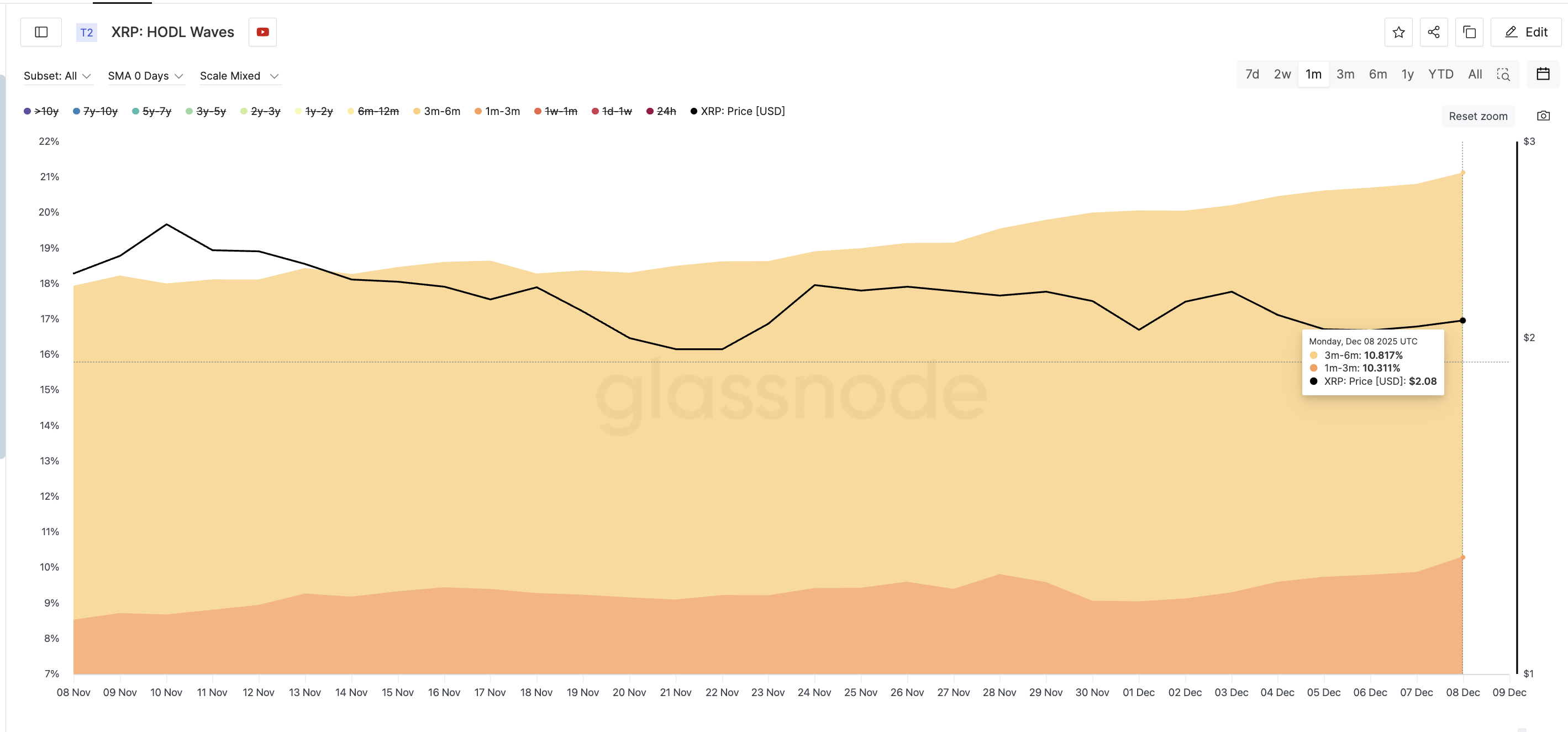 Key Holders Keep Buying