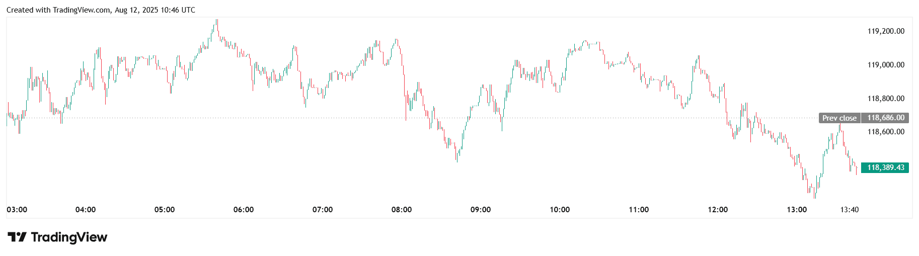 The Smarter Web Company увеличила свой биткоин-портфель на 295 BTC The Smarter Web Company увеличила свой биткоин-портфель на 295 BTC