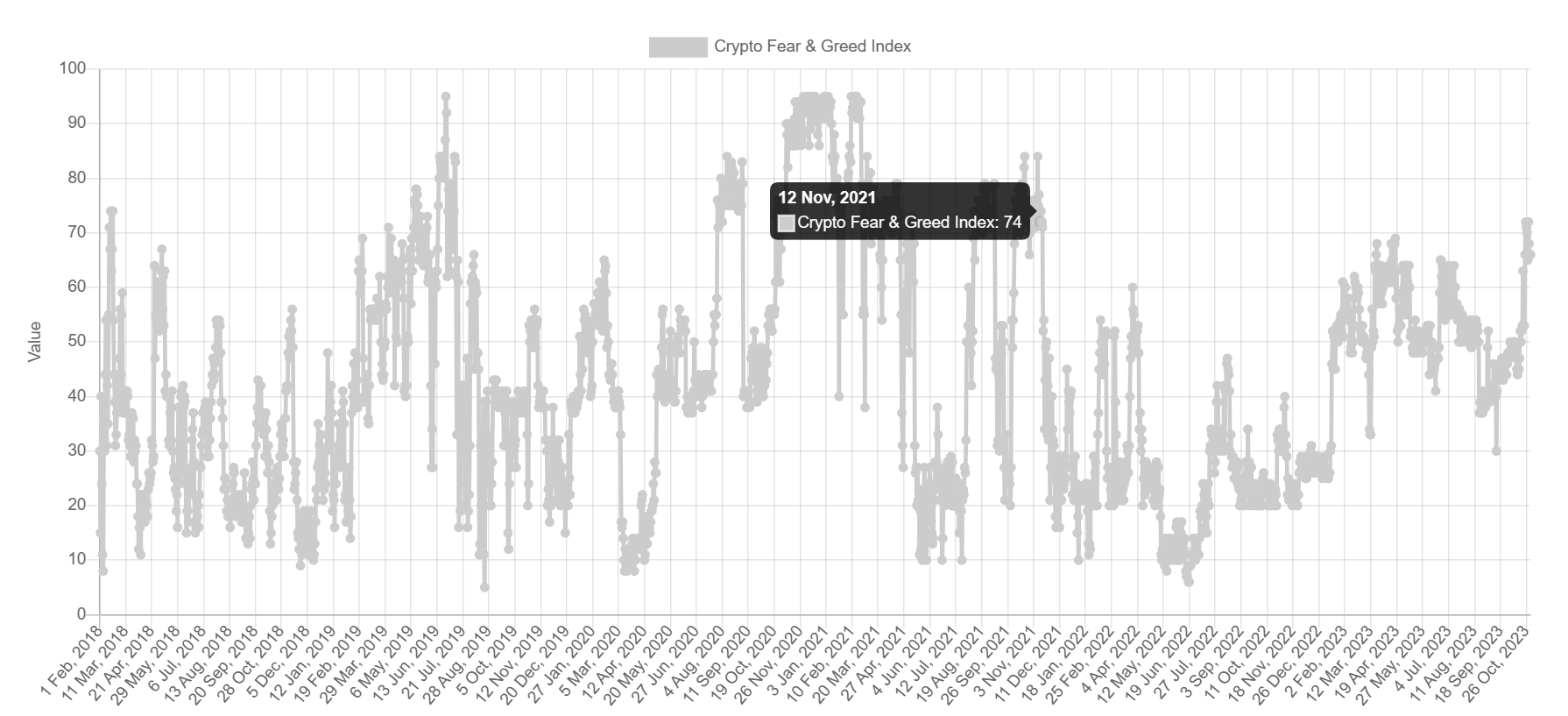 Crypto Fear and Greed Index 