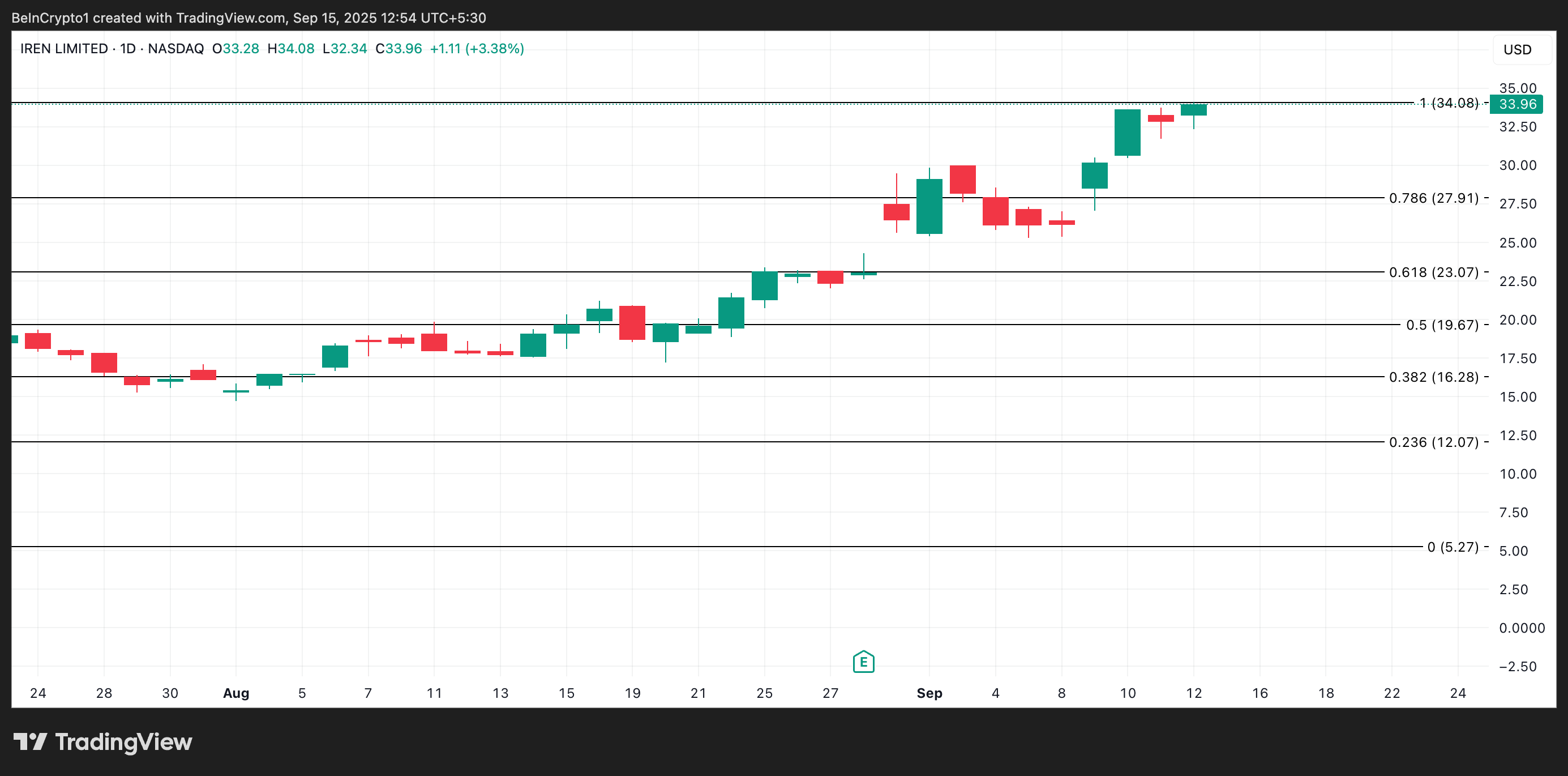 3 US Crypto Stocks to Watch This Week