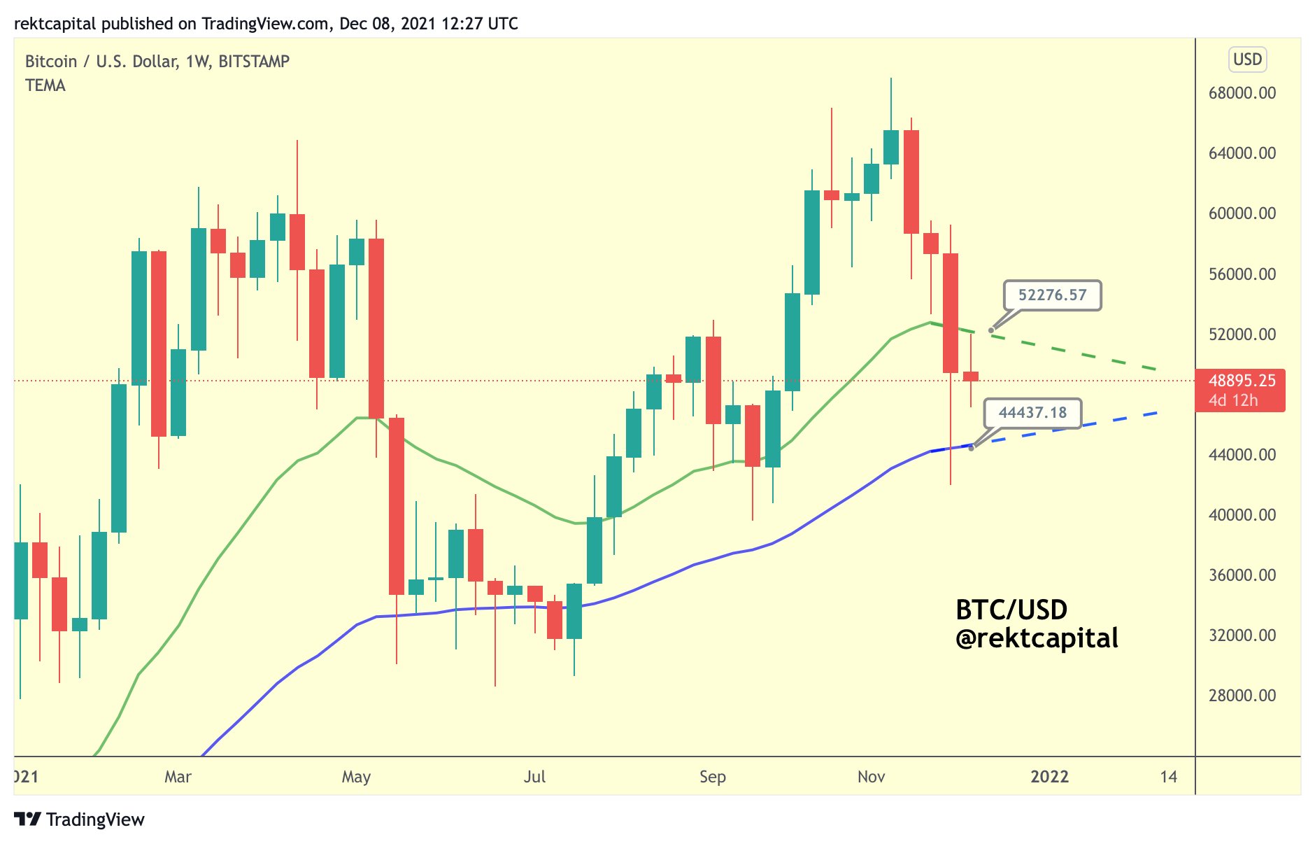 Торговля на бирже криптовалют. Usdc криптовалюта. Usd coin. Usd крипта. Binance usd логотип.