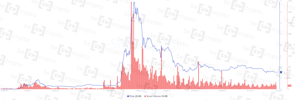 Хайпу вокруг «убийцы» DOGE пришел конец — Santiment