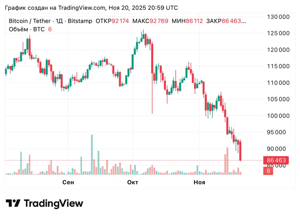 BTCUSDT_2025-11-20_23-59-01.png BTCUSDT_2025-11-20_23-59-01.png