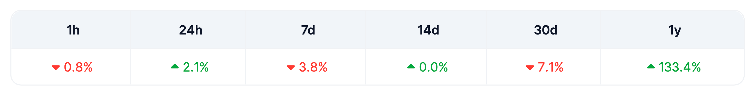 Рынок криптовалют перешёл к «скучной» фазе. Как долго будет длиться нынешняя консолидация Биткоина? Рынок криптовалют перешёл к «скучной» фазе. Как долго будет длиться нынешняя консолидация Биткоина?