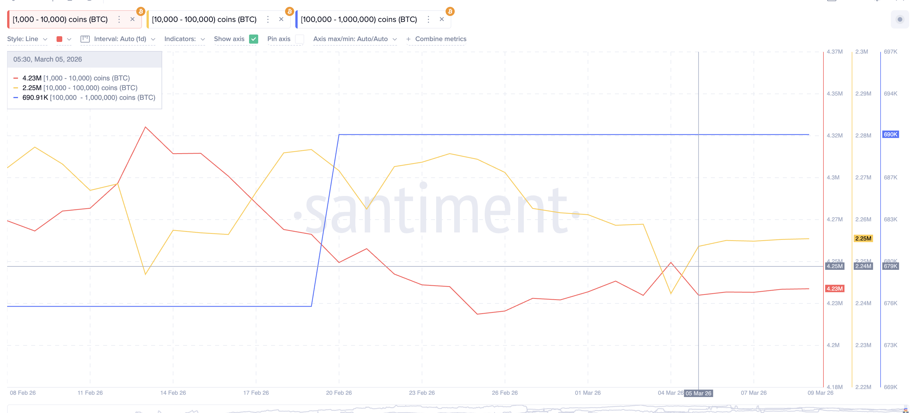 Киты <span class=