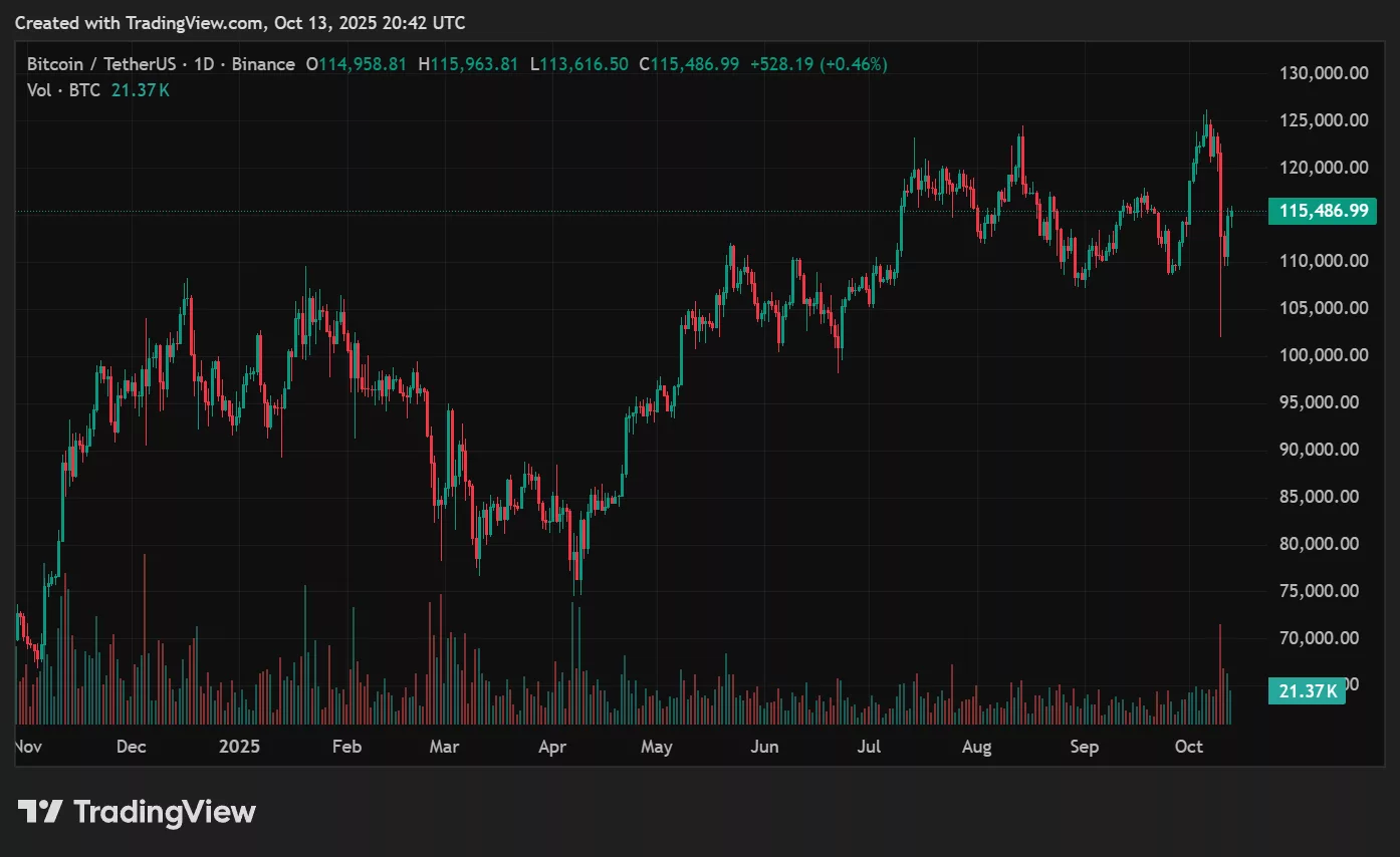 BTC price prediction: Why this post-Halving cycle could be different - 1