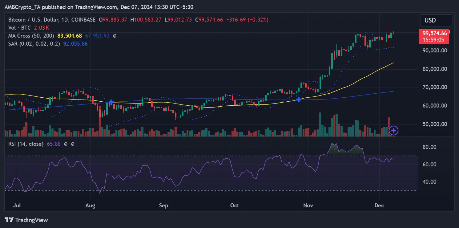 BTCUSD_2024-12-07_08-00-55