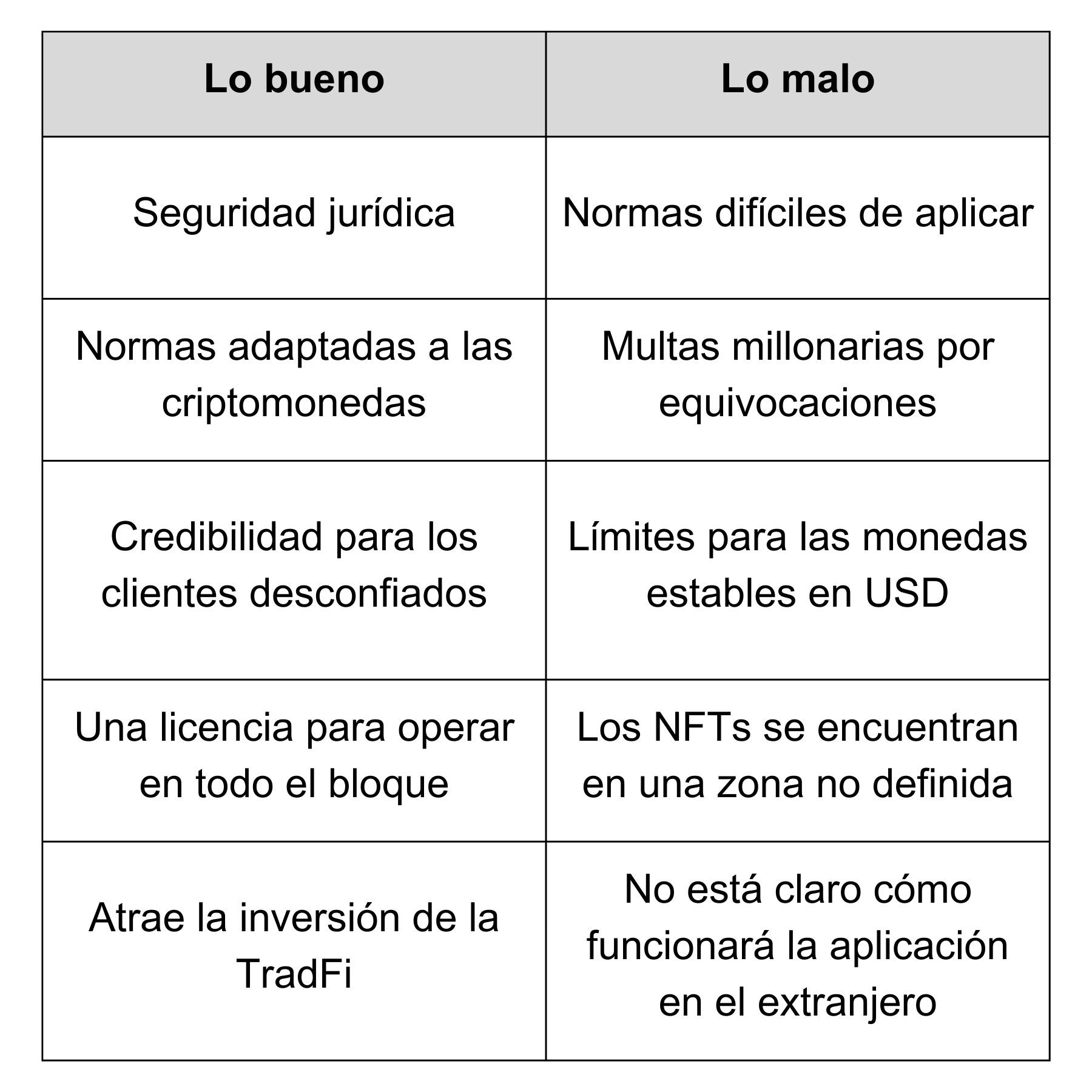 Interés institucional por las criptomonedas: ¿En qué criptomonedas se está fijando Wall Street?