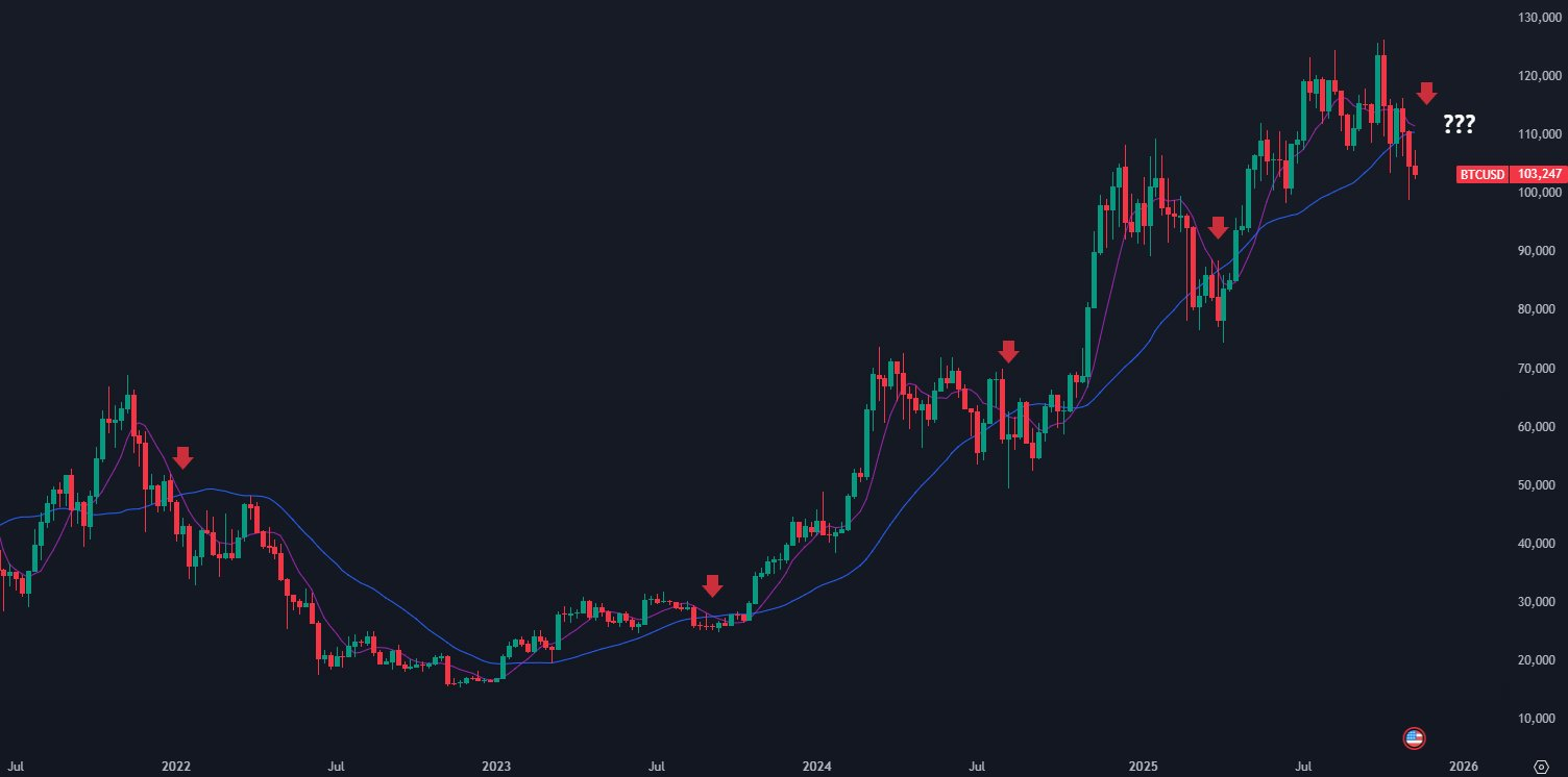 Análisis del precio de Bitcoin (BTC). Fuente: X/@StackerSatoshi