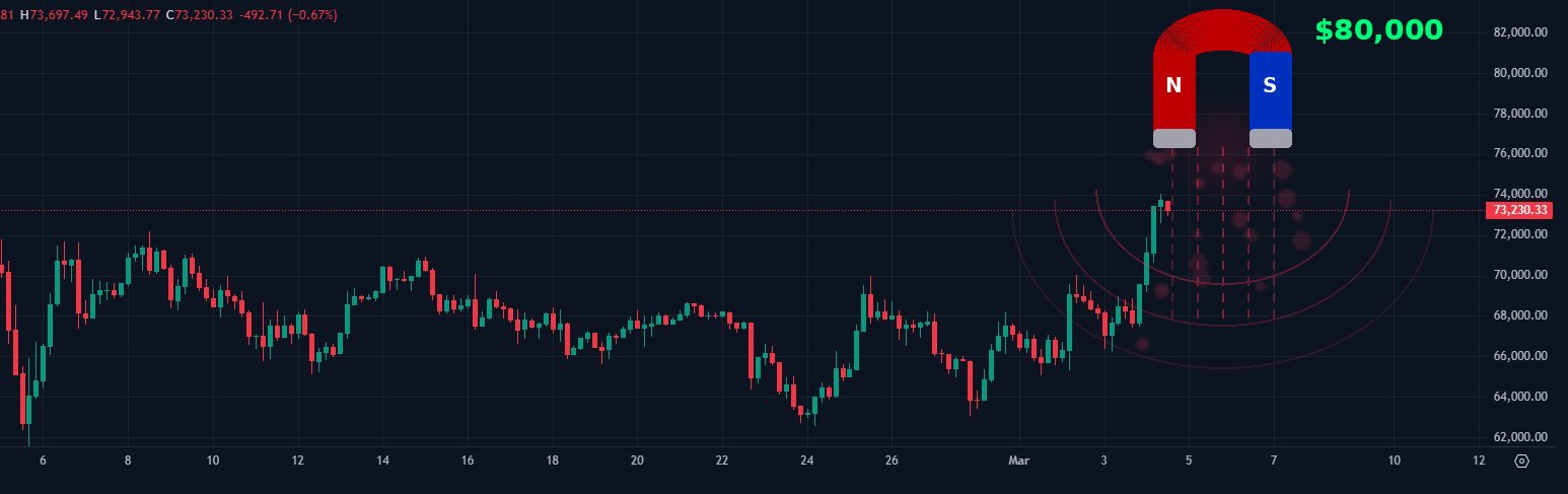 Цена Биткоина, Массовое принятие, Анализ цен, Анализ рынков