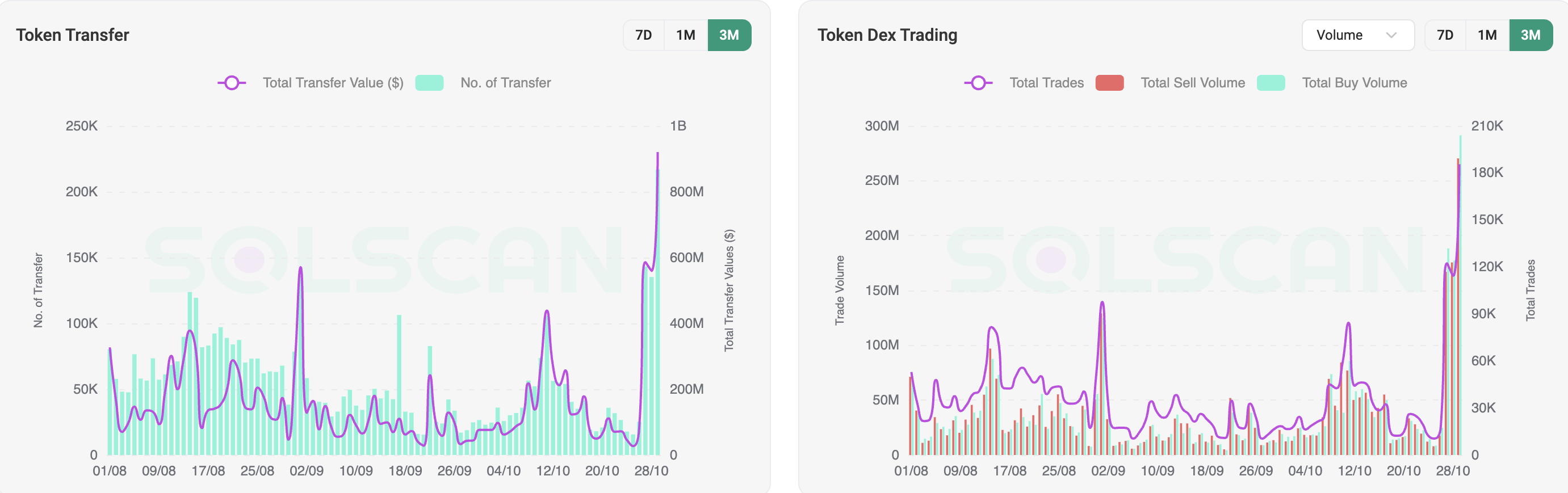 TRUMP Token: сильный ноябрь: 4 фактора оптимизма