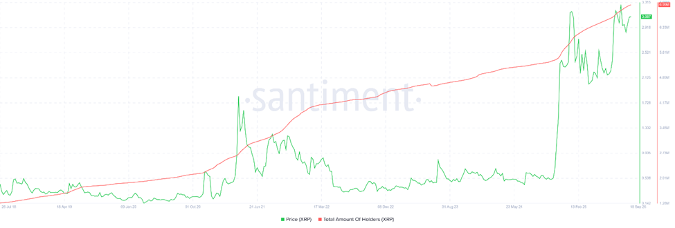 XRP holders will skyrocket to ATH