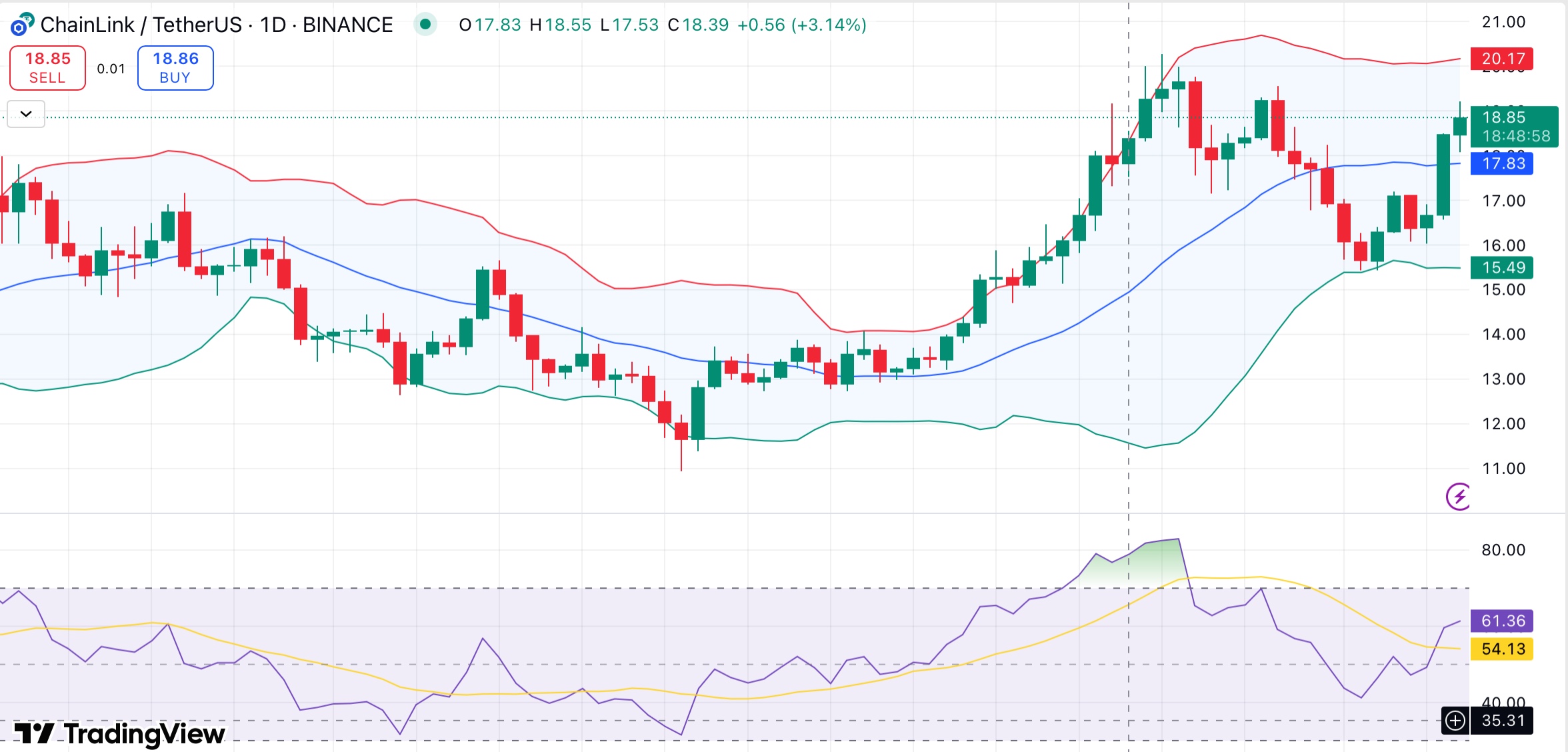 Chainlink whales add 0.67% of supply in August — Is a LINK breakout on the way? - 1