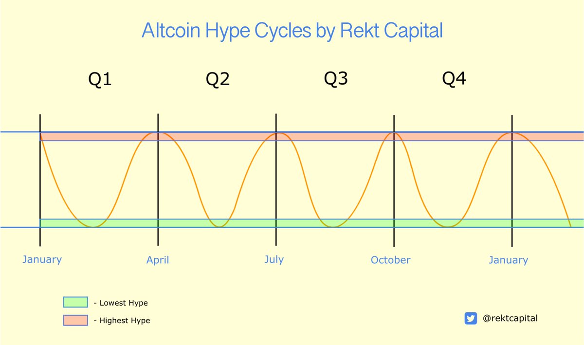 Foundation for Next Altcoin Hype Cycle Now Setting Up, Says Crypto Trader – Here’s His Timeline