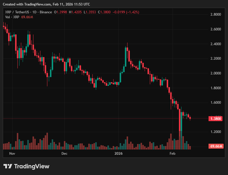 XRPUSDT_2026-02-11_14-53-23