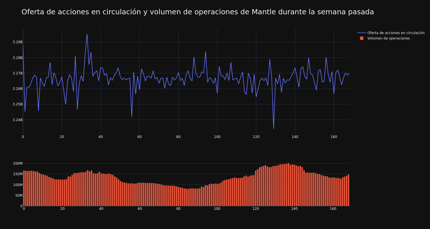 supply_and_vol