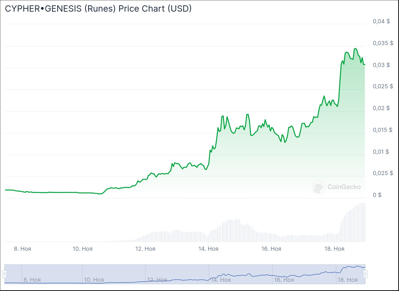 chart