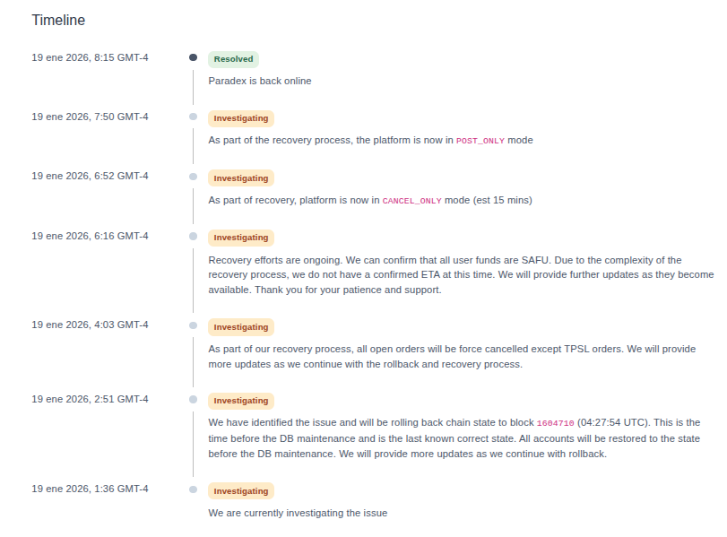 Línea de tiempo del error del precio de Bitcoin en Paradex. Fuente: Paradex