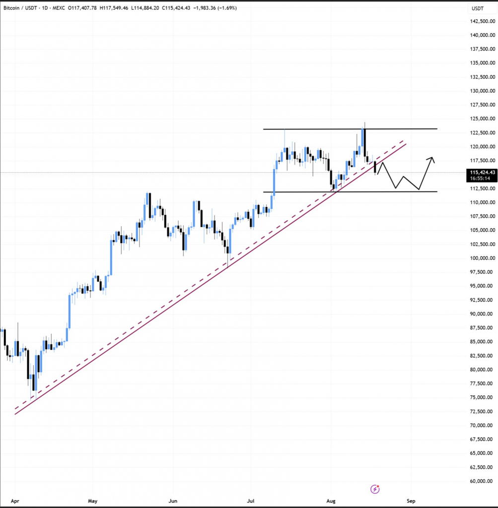«Худший сценарий для биткоина»: коррекция продолжается «Худший сценарий для биткоина»: коррекция продолжается