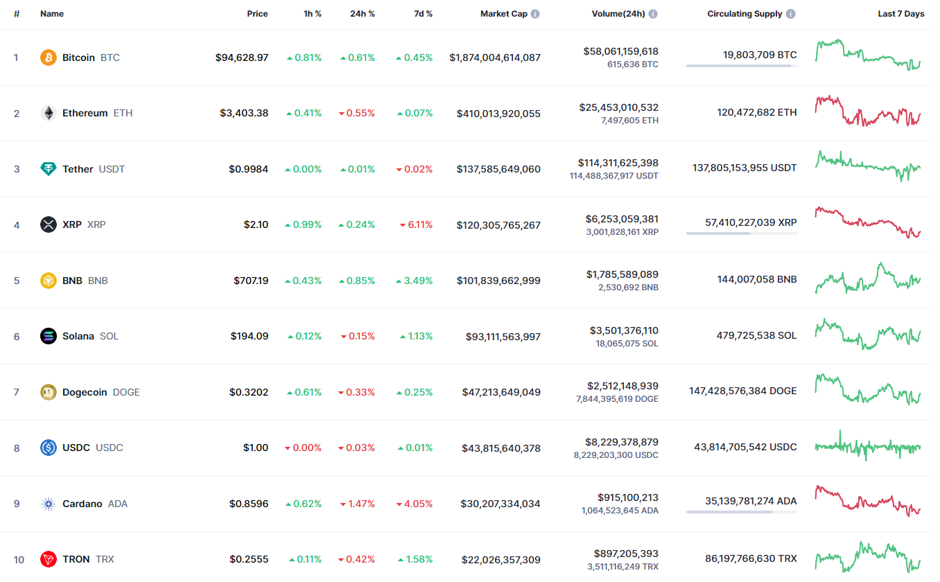 Прогноз цены XRP на 31 декабря