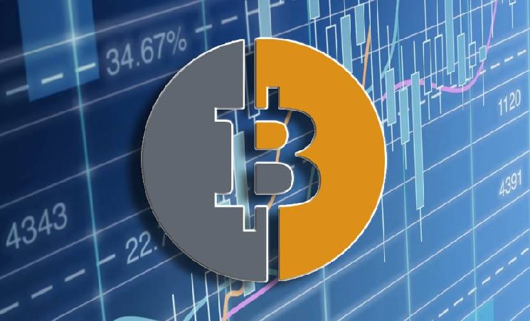 Трейдеры на Binance демонстрируют покупательную силу на фоне консолидации курса BTC Трейдеры на Binance демонстрируют покупательную силу на фоне консолидации курса BTC