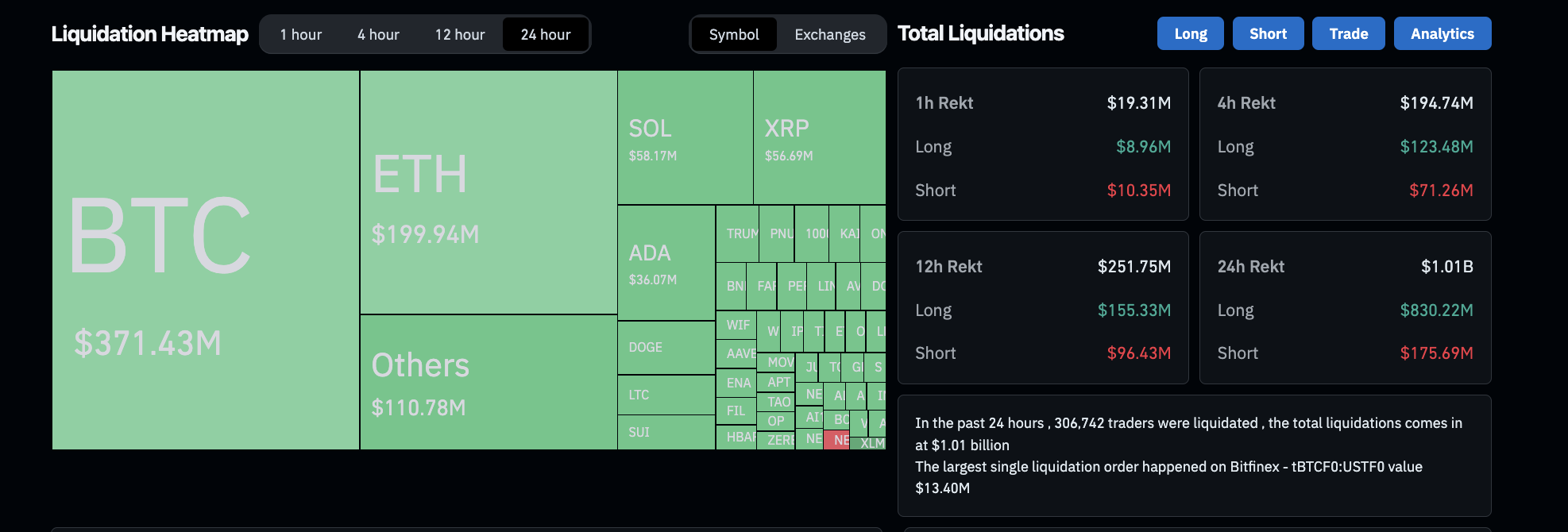 Liquidaciones en el mercado de criptomonedas, 4 de marzo | Fuente: Coinglass
