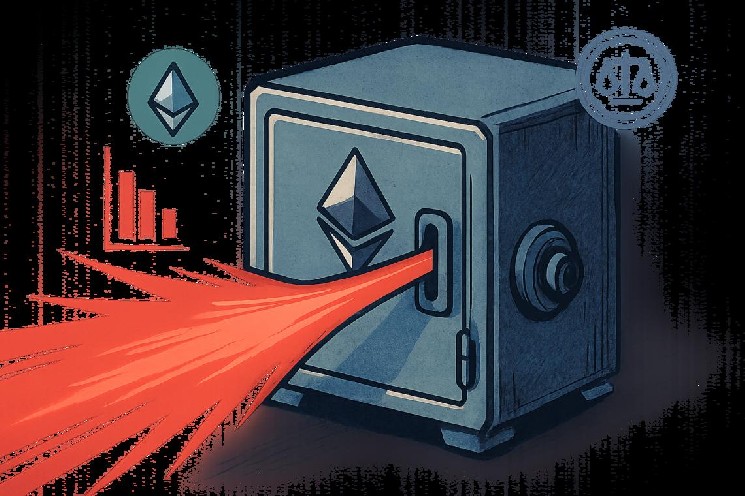 Ethereum ETF outflows hit $224M after Fed hike, yet price rose 1.54%