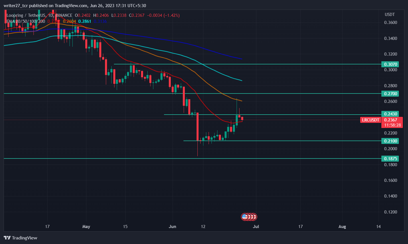 Loopring Price Prediction: LRC Price Slides 2.37% In 2 Days