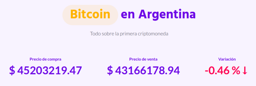 Bitcoin-Preis in Argentienien