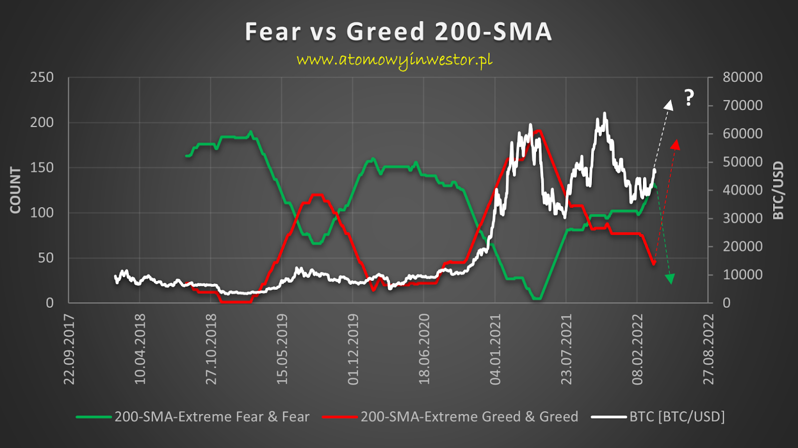 Las emociones determinan el precio de Bitcoin (BTC): medias móviles del  índice de miedo y codicia