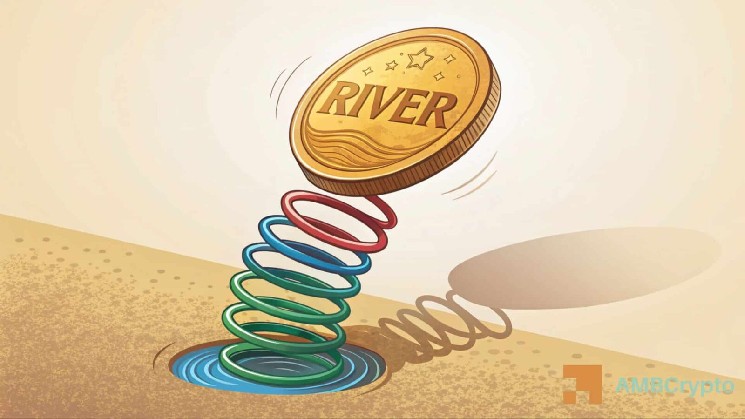 RIVER jumps 19% as short liquidations spike – Rally sustainable IF…