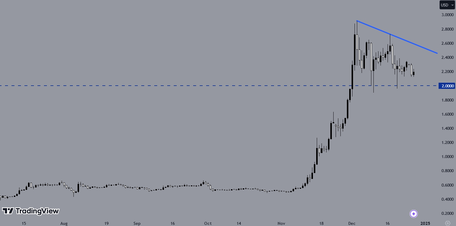 XRPUSD, Daily Chart, Source: TradingView