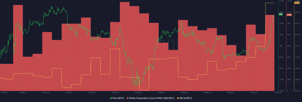 Crypto market cap surpasses the $2.5t mark following CPI data - 1