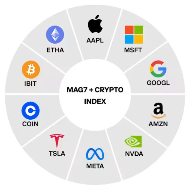 Coinbase запускает первые фьючерсы на несколько активов, связанные с Mag7 и крипто-ETF. Coinbase запускает первые фьючерсы на несколько активов, связанные с Mag7 и крипто-ETF.