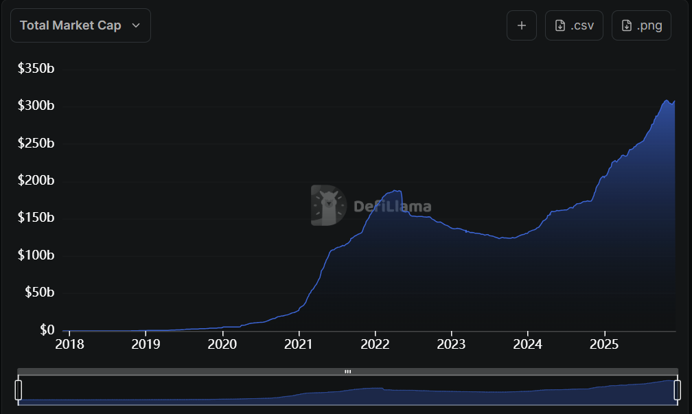 UAE, Tether, Stablecoin