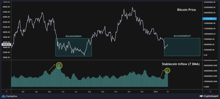 Stablecoin flow