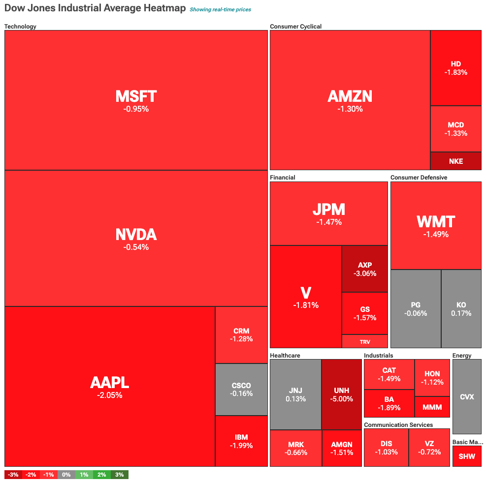 DOW Jones Industrial Average heat map