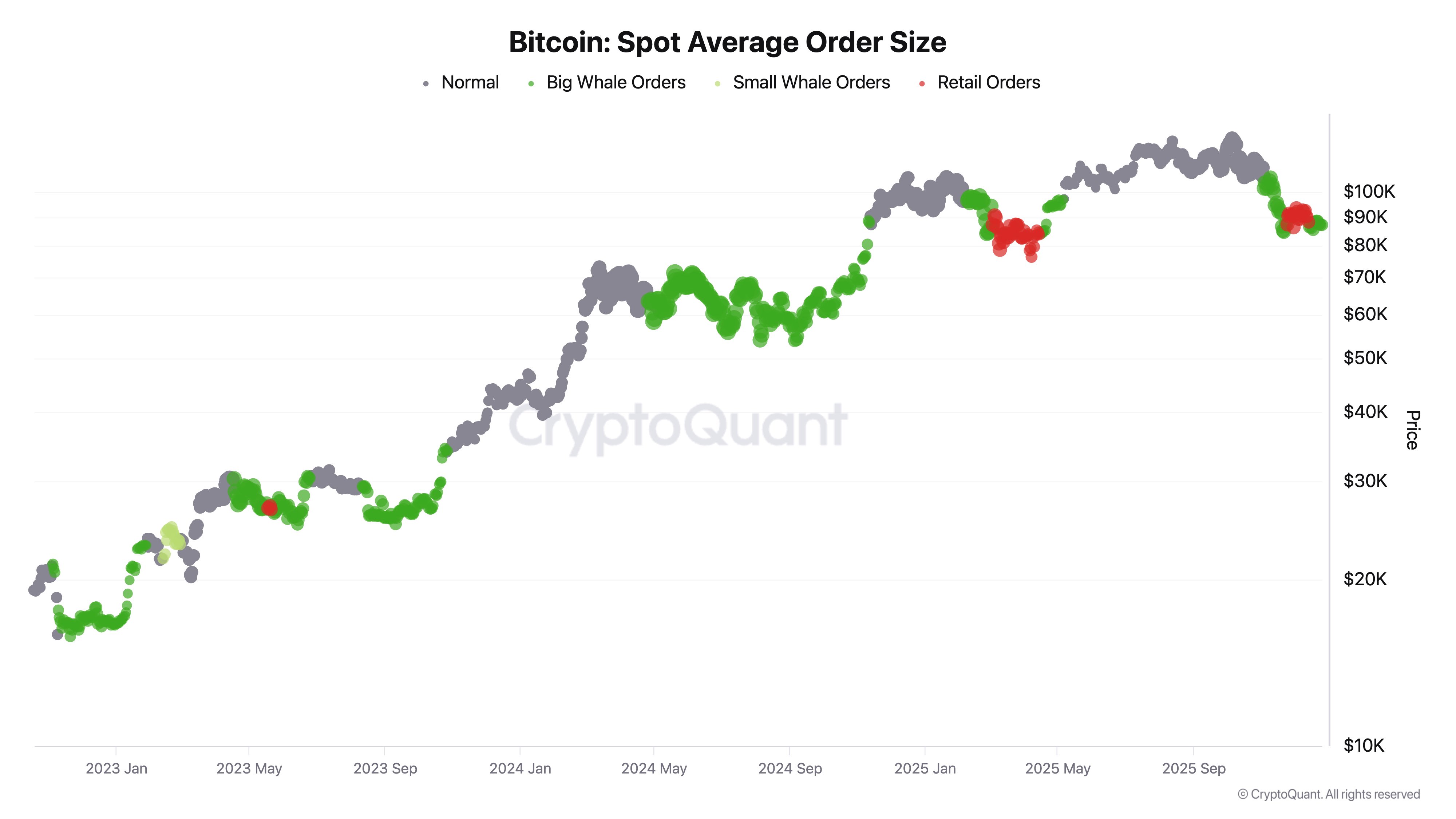Цена Биткоина, Анализ цен