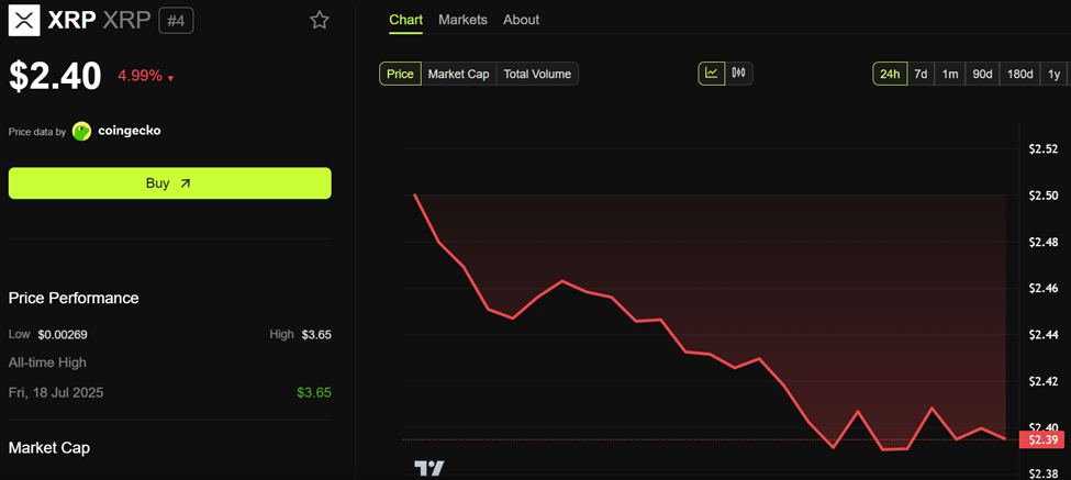 أداء سعر ريبل (XRP)