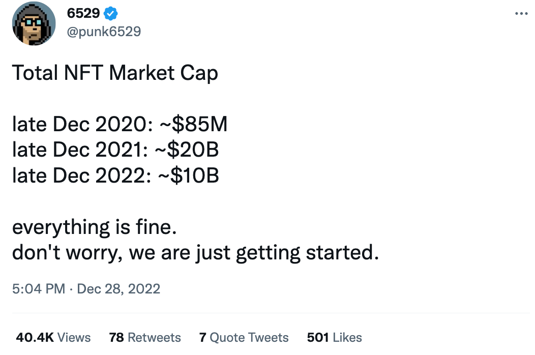 Total NFT Market Cap