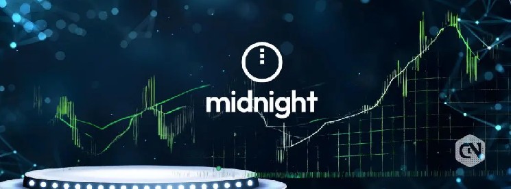 Midnight (NIGHT) Gains on Bank Deal, But Charts Signal Near-Term Risk