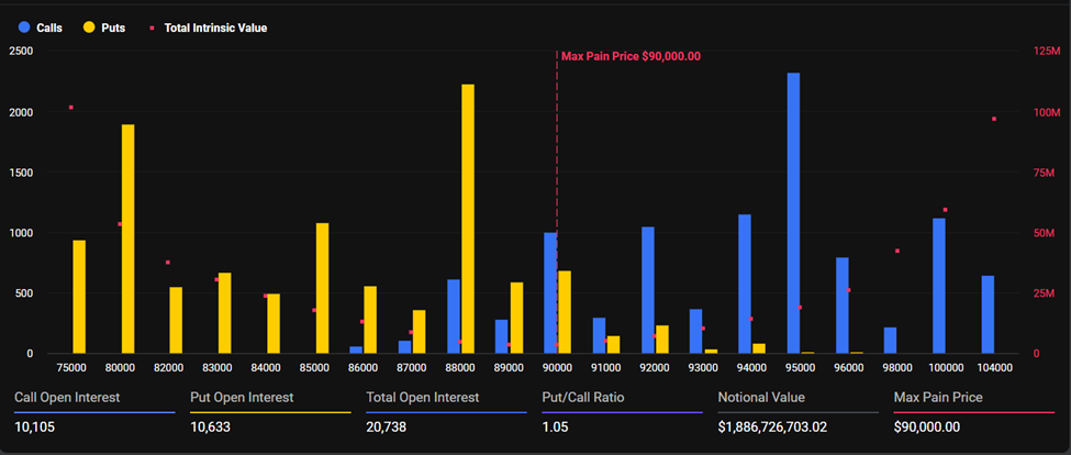 Bitcoin Expiring Options