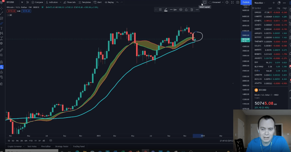 Crypto analysis. Биткоин трейдинг. Биткоин мировая валюта. Crypto analysis. Бизнес аналитика.