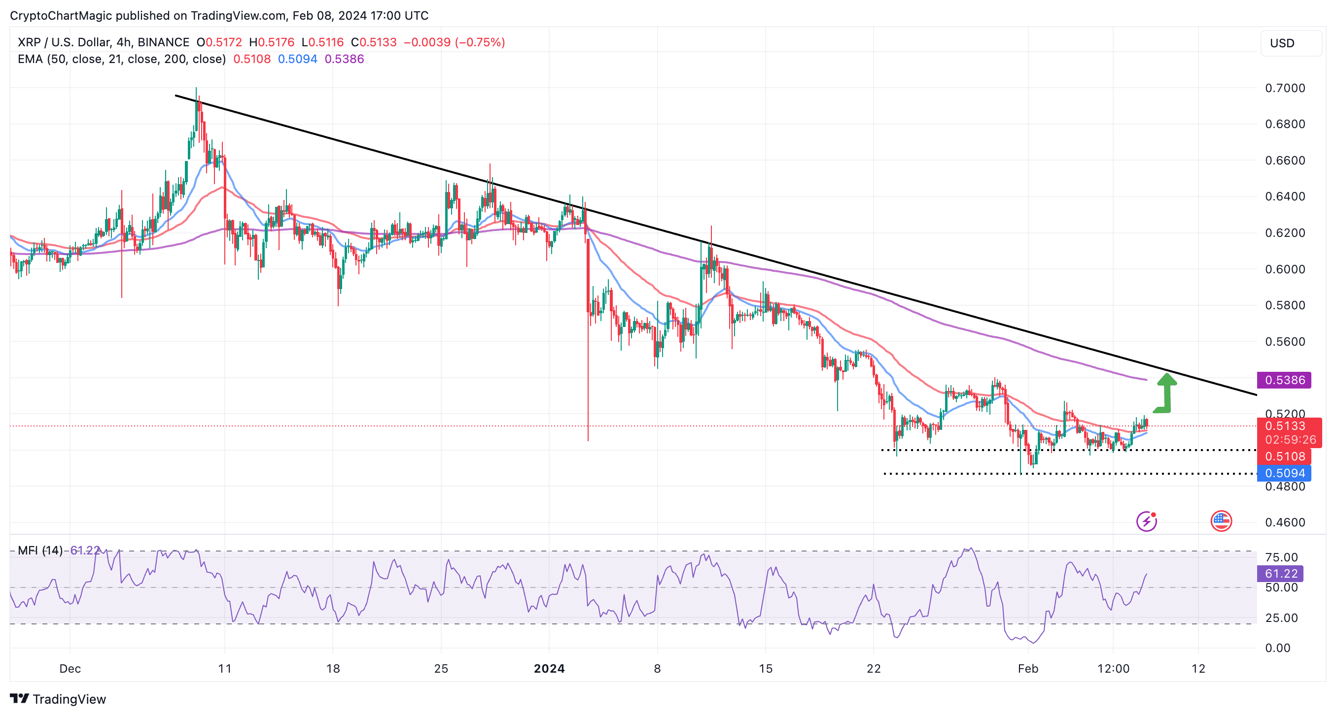 Harga XRP Naik Jadi Mengapa Open Interest Masih Turun?