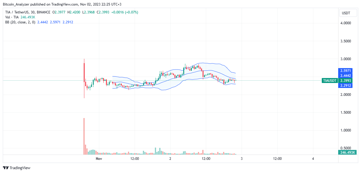 TradingView Chart