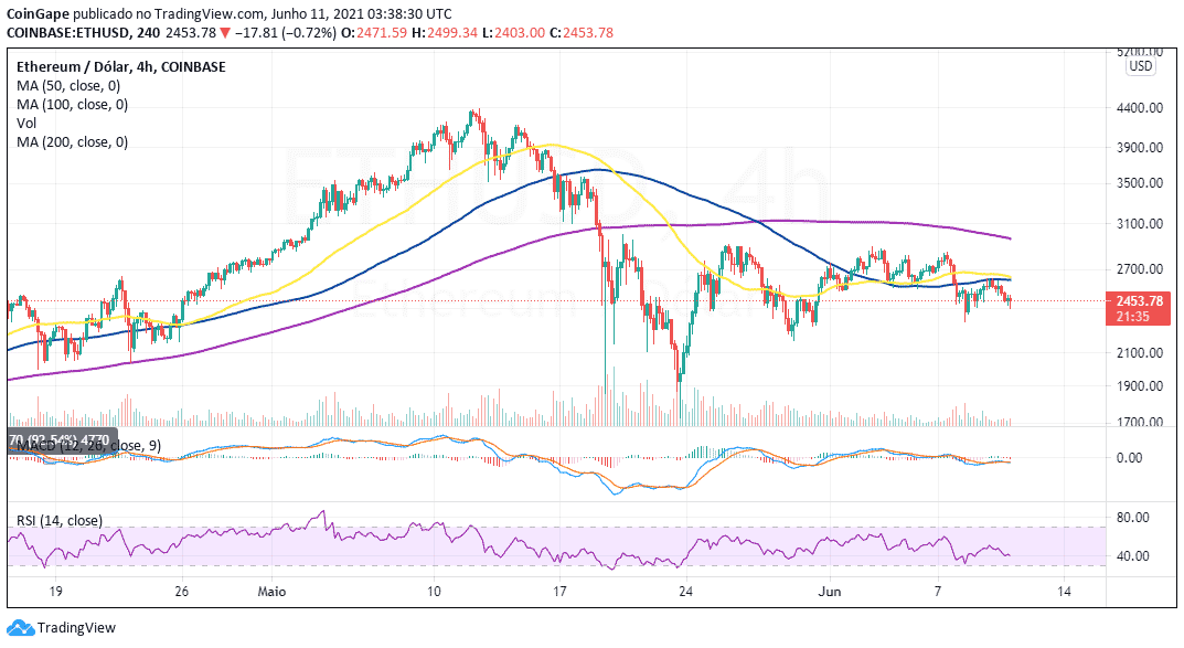 BTC/USD price chart